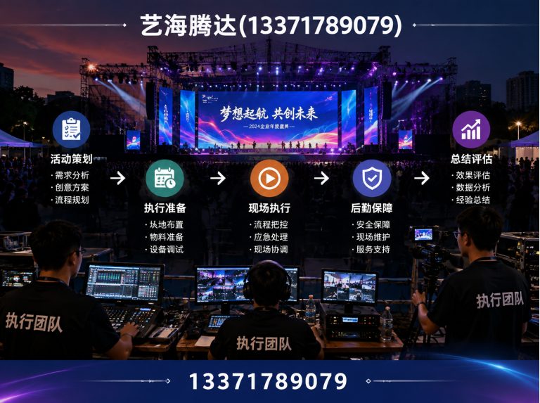 房山区活动执行展示图